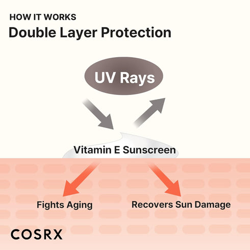 COSRX Daily SPF 50 Vitamin E Sunscreen - UVA/UVB Protection, Lightweight, No White Cast, Semi Matte Finish