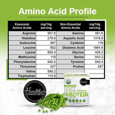 Pea Vegan Protein Powder 16oz - 100% Plant Based, Low Sodium, Gluten Free & Keto Friendly