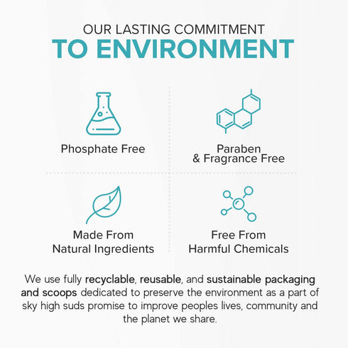 SKY HIGH SUDS 2 packaging Pounds All-Natural Washing Soda (Soda Ash), Product of the USA. Recyclable and Reusable Bag