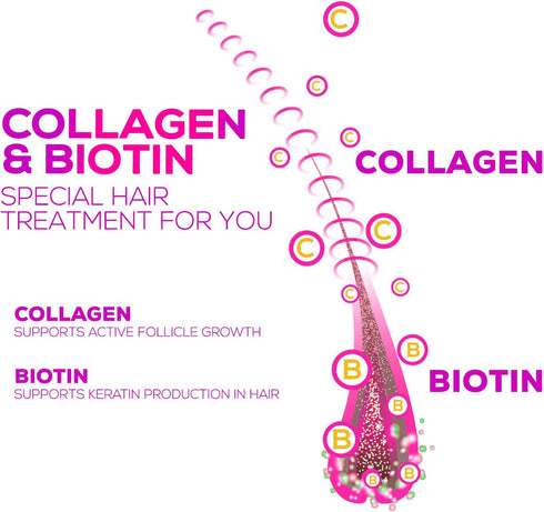 Collagen Peptides - Hair Supplements for Growth Support with Biotin and Vitamin C, 120 Count Gummies
