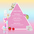 So ? Body Mist Set - Body Spray for Women - Gifts for Women - 650 to 1000 Sprays - Travel Size Perfume - Vegan Perfumes for Women - 4 pcs