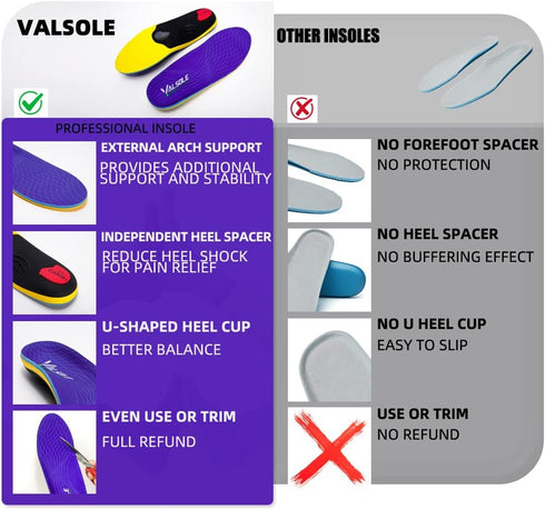 VALSOLE Heavy Duty Support Pain Relief Orthotics - 220+ lbs High Arch Insoles for Men Women, Flat Feet Support