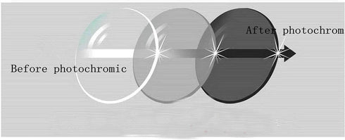 Transition Photochromic Rectangular Frame Bifocal Reading Glasses for Men Women, UV400, Clear Sunglasses