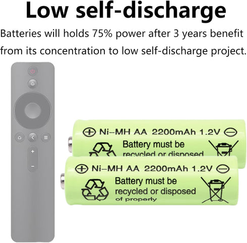 AA Batteries 2200mAh High Capacity Precharged NI-MH, 1.2V Double A Long Lasting for Toys, Remote Controls