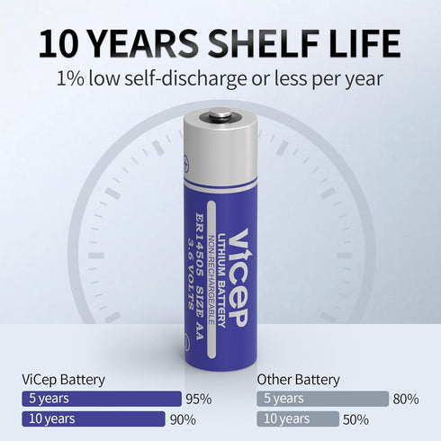 ViCep 6-Pack ER14505 3.6V LS14500 2700mAh AA Lithium Battery Li-SOCL Compatible for Home Security System, Meter Reading