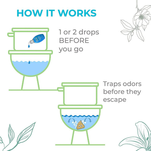 Just a Drop Odor Eliminator, Long-Lasting Eco-Friendly Formula, Leaves Bathroom Smelling Clean and Fresh, 0.5 oz Drops