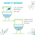 Just a Drop Odor Eliminator, Long-Lasting Eco-Friendly Formula, Leaves Bathroom Smelling Clean and Fresh, 0.5 oz Drops