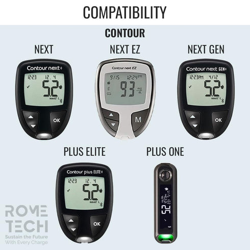 Rome Tech for Blood Glucose Monitor CR2032 Batteries Compatible with Contour Next, Next EZ, Next Gen, Plus ELITE, Plus One- CR 2032 Battery For Glucose Meter - CR2032 Battery For blood sugar monitor