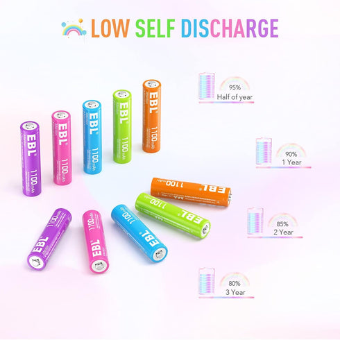 EBL Rechargeable AAA Batteries 10 Pack, 1.2V NiMH Pre-Charged Triple A 1100mAh Battery