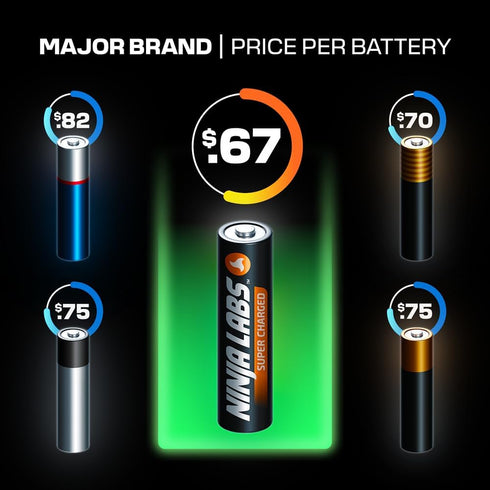 30 AAA Super Charged Alkaline Batteries in Organizer Box - Insanely Long Lasting