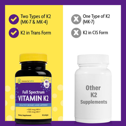 InnovixLabs Full Spectrum Vitamin K2 MK-7 - 90 Capsules, 600 mcg for General Health & Bones, Soy & Gluten Free