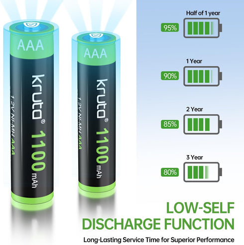 Kruta Solar Lights Batteries AAA 1100mah High Capacity 1.2V Ni-MH Rechargeable for Outdoor Solar Lights, Pack of 8