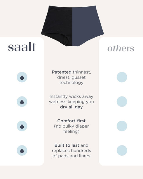 Saalt Comfort Modal CloudShort Period Underwear - Super Absorbency - Keeps You Dry from All Leaks (Medium, Volcanic