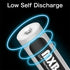 MXBatt 1.5V 3500mWh 4 Packs 1500 Rechargeable AA Batteries with Charger, High Capacity, Lithium Batteries Cycles
