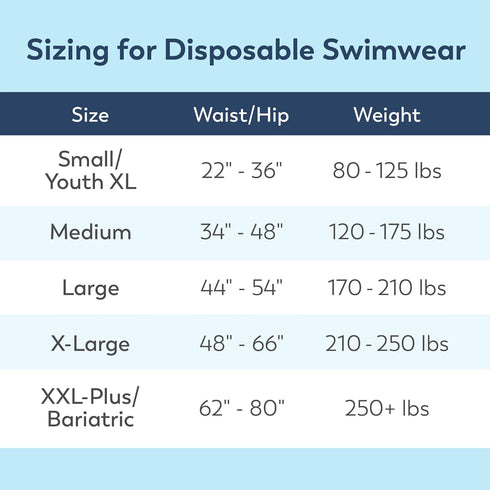 Swimmates (22"- 36" 22 Count (Pack 1) Adult Swim Underwear, Pull-up with Tear-Away Side Seams, Unisex, Disposable