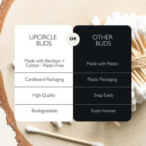 UpCircle Bamboo Cotton Buds, 200 Pieces, Sustainable, Plastic-Free, Fully Recyclable Ear Buds