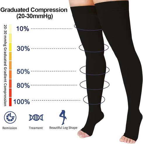 Thigh High 20-32 mmHg Compression Stocking - Toeless Compression Socks for Women & Men Circulation with Silicone Dot