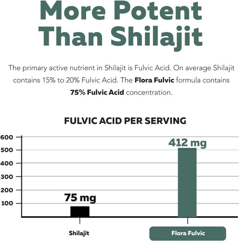 Flora Fulvic | Fulvic Acid + Humic Acid Complex – 550 mg | Mined in Utah, Prehistoric Deep Earth Extract for Immunity,