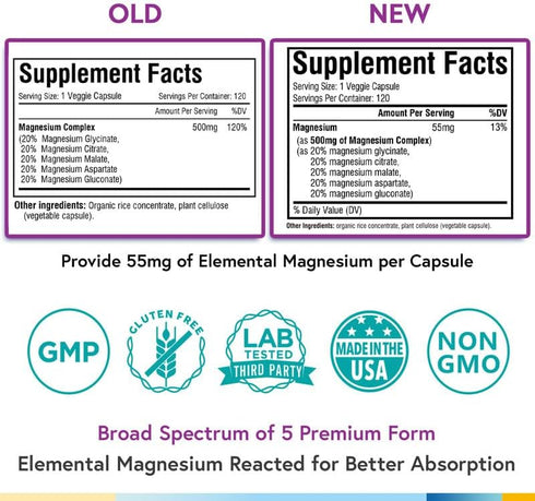 Terranics 5-in-1 Magnesium Complex Supplement 500mg - 5 Forms High Absorption Magnesium Glycinate Citrate Malate Aspartate Gluconate - Non-GMO 120 Vegan Magnesio Capsule for Sleep Muscle Heart Health