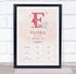 The Card Zoo New Baby Birth Details Christening Nursery Pink Initial F Keepsake Gift Print