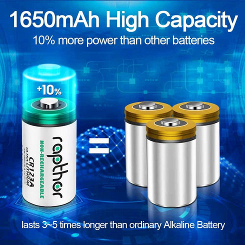 rapthor CR123A Lithium Batteries 3V, 12 Pack 1650mAh High Capacity Non-Rechargeable 123A Photo Battery for Camera