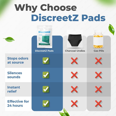 Odor Eliminator for Strong Odor, No Toxic Spray, Charcoal Odor Absorbers for Men & Women, Flatulence Pads, DiscreetZ