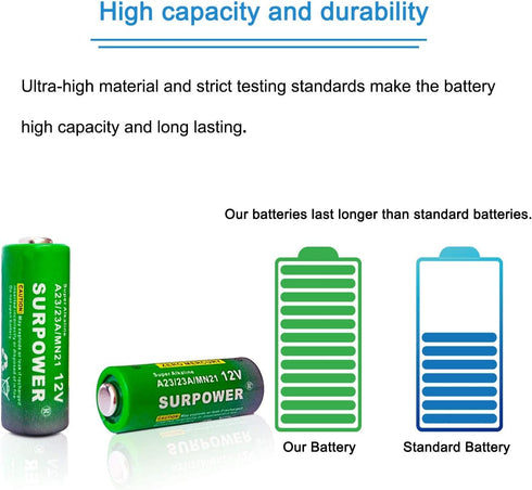 ?5-Year Warranty?SURPOWER A23 23A 23AE 12v Alkaline Battery A23s -5 Pack