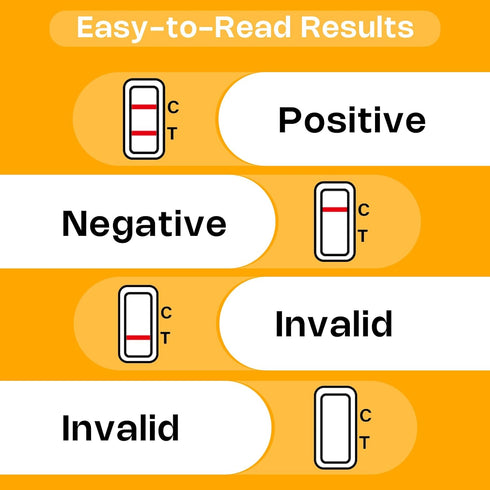 LRCKINSO 98% Count Male Fertility Home Test Kit for Men-Trak Plus Male Fertility Testing System- Easy to Read Results