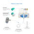 Water Flosser for Family Use, 3 Jet Tips & 3 Toothbrush for Faucet & Shower, Non-Electric Oral Irrigator, Dental Care