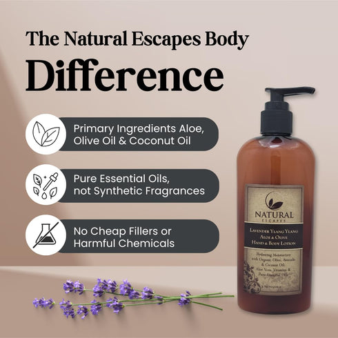 Lavender Body Lotion for Dry Sensitive Skin, 8oz - Eczema Relief Moisturizer with Aloe Vera