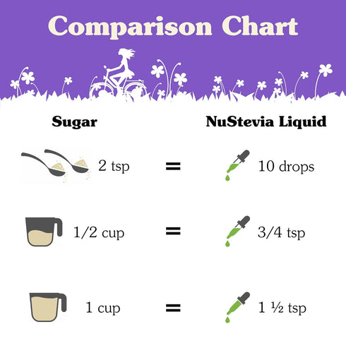 NuNaturals Clear Extract Stevia, Plant-Based Sweetener, Unflavored, 2oz Glass Bottle