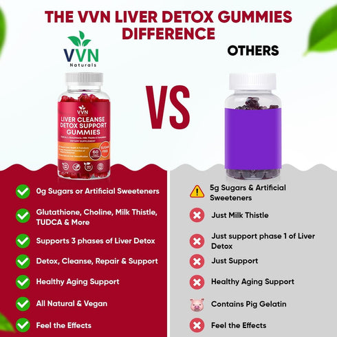 VVNaturals 26-in-1 Sugar-Free Liver Cleanse Detox Gummies; 3000mg Glutathione, Silymarin, Choline, TUDCA - 60 Vegan Ct