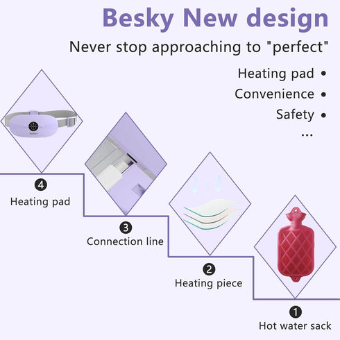 Besky Portable Cordless Menstrual Heating Pad for Cramps, 3 Heat Levels, Rechargeable Small Heating Pad for Pain Relief