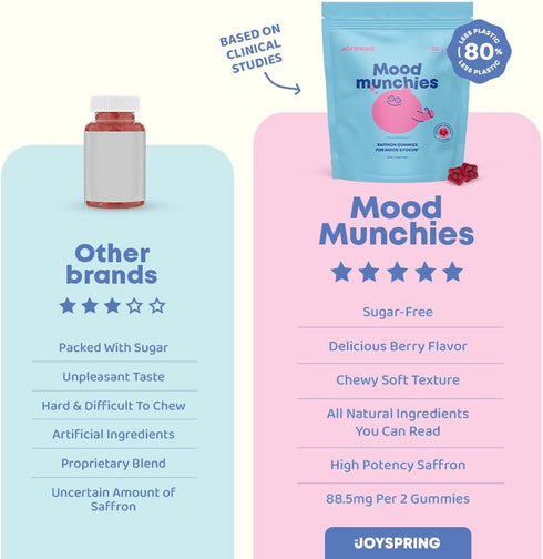 JoySpring Saffron Gummies for Kids - Sugar Free Saffron Extract with GABA for Mood Support