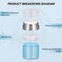 1 oz Airless Pump Jar, Travel Vacuum Pump Bottle Dispenser for Lotions and Creams, Drunk Elephant Container (2 Pack)