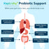 Probiotics for Women and Men, 300 Billion CFU from 12 Strains, 60 Capsules for Gut & Immune Health