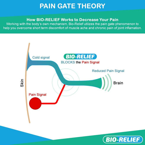 Fast Acting Hemp Pain Relief Gel with Menthol, Cooling Topical Analgesic Roll-on for Muscle and Joint Pain Relief