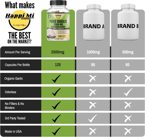 Garlic Capsules 2500mg, Organic Garlic Bulbs, Natural Immune Support, 40 Day Supply