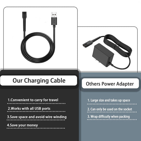 Replacement USB Charger Cord for Wahl Clipper, Charging Cable for Wahl 8164/8591/8148/8504/8171/8173/1919, Magic Senior
