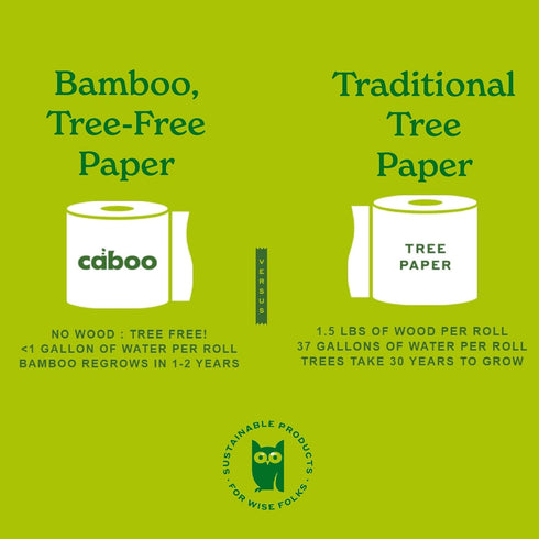 Caboo Tree Free Toilet Paper, 300 Sheets per Roll, Quick Dissolving 2 Ply, Septic Safe Bath Tissue
