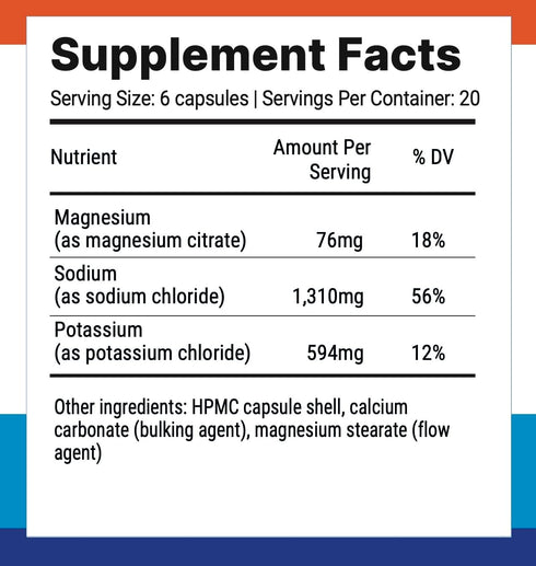 Nutri-Align Fasting Salts - 120 Capsules of Pure Electrolyte Capsules for Intermittent & Extended Fasting