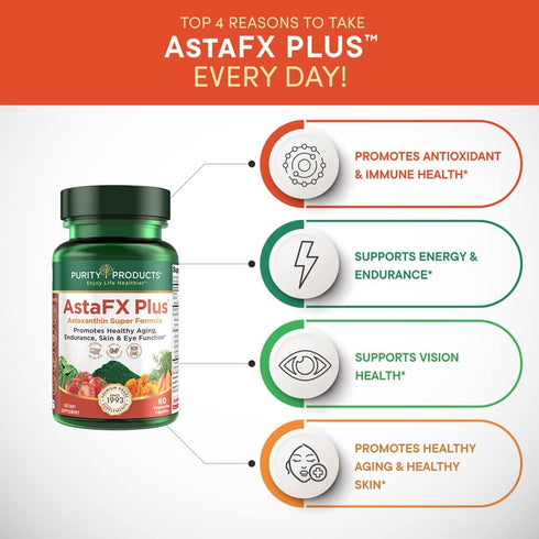 Purity Products AstaFX Plus - Astaxanthin Super Formula, 30 Day Supply for Healthy Skin and Endurance