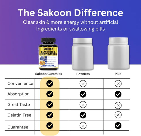 Sakoon Nutrition Black Seed Oil Gummies with Honey, 2%+ THYMOQUINONE, Super Antioxidant for Immune Support, 60 Gummies