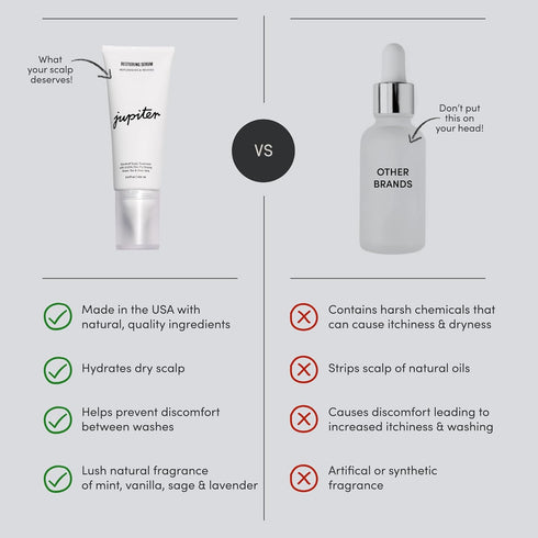 Jupiter Anti-Dandruff Scalp Serum, Leave-On Restoring Serum for Dry, Itchy, Oily Scalp, 3.4 fl oz