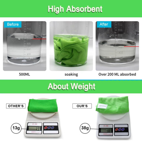 Microfiber Cleaning Cloth for Kitchen, Housekeeping, and Electronics, Thick Lint Free Drying Towel (12"x12") Green-6
