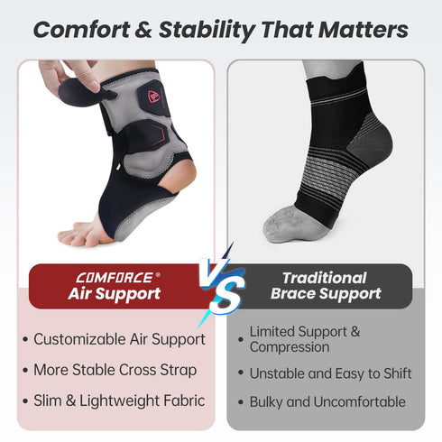 Plantar Fasciitis Ankle Support with Airbag, Heel and Arch Pain Relief with Air Inflation Device, Achilles Tendonitis