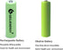AA Solar Light Batteries NIMH 600mAh 1.2V Double A Rechargeable for Garden Lawn Landscaping Solar Lights (12Pcs)