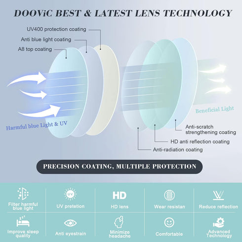 DOOViC Computer Reading Glasses, Blue Light Blocking Anti Eyestrain Fashion Cat Eye Readers for Women 1.5 Strength