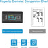 Wellue Fingertip Pulse Oximeter, Blood Oxygen Saturation Monitor with Batteries, Carry Bag & Lanyard.
