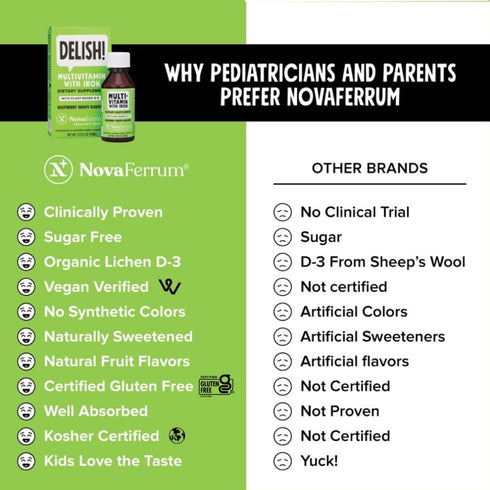 NovaFerrum Delish Vegan Multivitamin with Iron for Infants, Toddlers & Kids | Organic Plant-Based D-3 | 1.69 Fl Oz